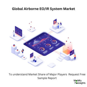 infographic: Airborne EO/IR System Market , Airborne EO/IR System Market Size, Airborne EO/IR System Market Trends, Airborne EO/IR System Market Forecast, Airborne EO/IR System Market Risks, Airborne EO/IR System Market Report, Airborne EO/IR System Market Share. 