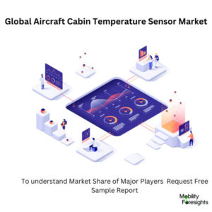 Infographic: Aircraft Cabin Temperature Sensor Market , Aircraft Cabin Temperature Sensor Market Size, Aircraft Cabin Temperature Sensor Market Trends,  Aircraft Cabin Temperature Sensor Market Forecast, Aircraft Cabin Temperature Sensor Market Risks, Aircraft Cabin Temperature Sensor Market Report, Aircraft Cabin Temperature Sensor Market Share 