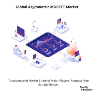 infographic: Asymmetric MOSFET Market, Asymmetric MOSFET Market Size, Asymmetric MOSFET Market Trends, Asymmetric MOSFET Market Forecast, Asymmetric MOSFET Market Risks, Asymmetric MOSFET Market Report, Asymmetric MOSFET Market Share 
