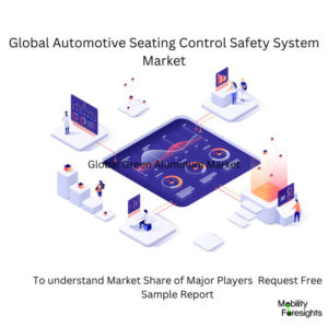  Automotive Seating Control Safety System Market 