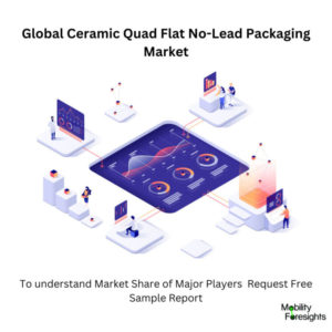 infographic: Ceramic Quad Flat No-Lead Packaging Market, Ceramic Quad Flat No-Lead Packaging Market Size, Ceramic Quad Flat No-Lead Packaging Market Trends, Ceramic Quad Flat No-Lead Packaging Market Forecast, Ceramic Quad Flat No-Lead Packaging Market Risks, Ceramic Quad Flat No-Lead Packaging Market Report, Ceramic Quad Flat No-Lead Packaging Market Share 