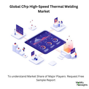 infographic: Cfrp High-Speed Thermal Welding Market, Cfrp High-Speed Thermal Welding Market Size, Cfrp High-Speed Thermal Welding Market Trends, Cfrp High-Speed Thermal Welding Market Forecast, Cfrp High-Speed Thermal Welding Market Risks, Cfrp High-Speed Thermal Welding Market Report, Cfrp High-Speed Thermal Welding Market Share 