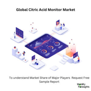 Citric Acid Monitor Market