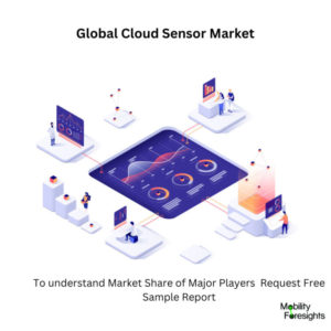 Cloud Sensor Market Size