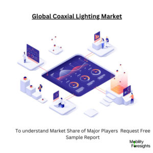 Infographic: Coaxial Lighting Market, Coaxial Lighting Market Size, Coaxial Lighting Market Trends, Coaxial Lighting Market Forecast, Coaxial Lighting Market Risks, Coaxial Lighting Market Report, Coaxial Lighting Market Share