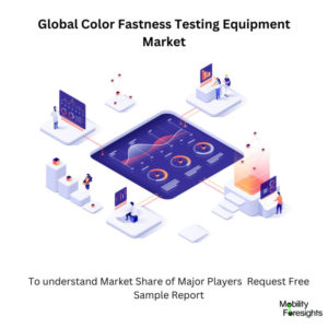 infographic: Color Fastness Testing Equipment Market, Color Fastness Testing Equipment Market Size, Color Fastness Testing Equipment Market Trends, Color Fastness Testing Equipment Market Forecast, Color Fastness Testing Equipment Market Risks, Color Fastness Testing Equipment Market Report, Color Fastness Testing Equipment Market Share 