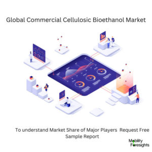 Global Commercial Cellulosic Bioethanol Market