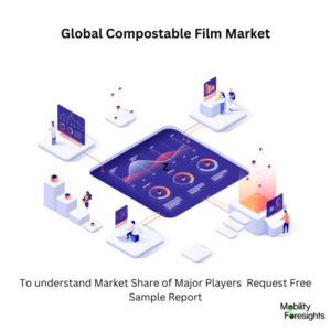 infographic: Compostable Film Market, Compostable Film Market Size, Compostable Film Market Trends, Compostable Film Market Forecast, Compostable Film Market Risks, Compostable Film Market Report, Compostable Film Market Share 