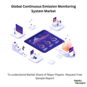 infographic: Continuous Emission Monitoring System Market, Continuous Emission Monitoring System Market Size, Continuous Emission Monitoring System Market Trends, Continuous Emission Monitoring System Market Forecast, Continuous Emission Monitoring System Market Risks, Continuous Emission Monitoring System Market Report, Continuous Emission Monitoring System Market Share 