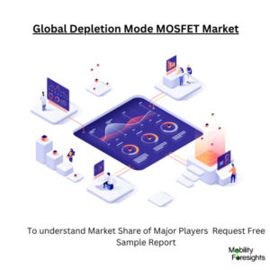 Infographic: Depletion Mode MOSFET Market, Depletion Mode MOSFET Market Size, Depletion Mode MOSFET Market Trends, Depletion Mode MOSFET Market Forecast, Depletion Mode MOSFET Market Risks, Depletion Mode MOSFET Market Report, Depletion Mode MOSFET Market Share