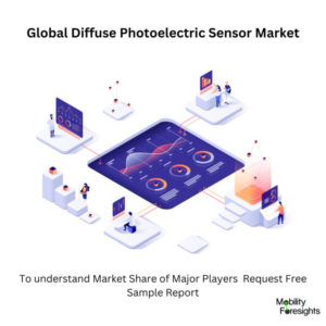 Diffuse Photoelectric Sensor Market