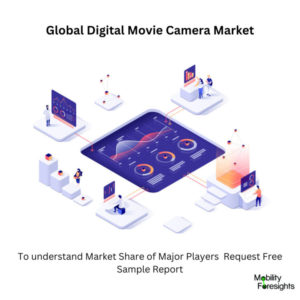 infographic: Digital Movie Camera Market, Digital Movie Camera Market Size, Digital Movie Camera Market Trends, Digital Movie Camera Market Forecast, Digital Movie Camera Market Risks, Digital Movie Camera Market Report, Digital Movie Camera Market Share 