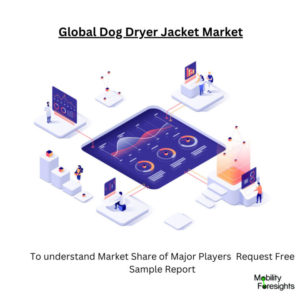 Infographic: Dog Dryer Jacket Market, Dog Dryer Jacket Market Size, Dog Dryer Jacket Market Trends, Dog Dryer Jacket Market Forecast, Dog Dryer Jacket Market Risks, Dog Dryer Jacket Market Report, Dog Dryer Jacket Market Share