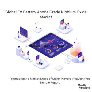 infographic: EV Battery Anode Grade Niobium Oxide Market, EV Battery Anode Grade Niobium Oxide Market Size, EV Battery Anode Grade Niobium Oxide Market Trends, EV Battery Anode Grade Niobium Oxide Market Forecast, EV Battery Anode Grade Niobium Oxide Market Risks, EV Battery Anode Grade Niobium Oxide Market Report, EV Battery Anode Grade Niobium Oxide Market Share