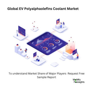 Infographic: EV Polyalphaolefins Coolant Market , EV Polyalphaolefins Coolant Market Size, EV Polyalphaolefins Coolant Market Trends,  EV Polyalphaolefins Coolant Market Forecast, EV Polyalphaolefins Coolant Market Risks, EV Polyalphaolefins Coolant Market Report, EV Polyalphaolefins Coolant Market Share 