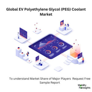 Infographic: EV Polyethylene Glycol (PEG) Coolant Market , EV Polyethylene Glycol (PEG) Coolant Market Size, EV Polyethylene Glycol (PEG) Coolant Market Trends,  EV Polyethylene Glycol (PEG) Coolant Market Forecast, EV Polyethylene Glycol (PEG) Coolant Market Risks, EV Polyethylene Glycol (PEG) Coolant Market Report, EV Polyethylene Glycol (PEG) Coolant Market Share 