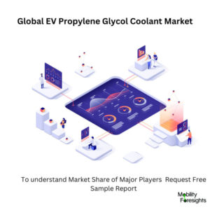 Infographic: EV Propylene Glycol Coolant Market , EV Propylene Glycol Coolant Market Size, EV Propylene Glycol Coolant Market Trends,  EV Propylene Glycol Coolant Market Forecast, EV Propylene Glycol Coolant Market Risks, EV Propylene Glycol Coolant Market Report, EV Propylene Glycol Coolant Market Share 