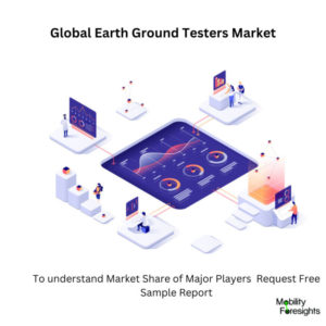 Infographic: Earth Ground Testers Market , Earth Ground Testers Market Size, Earth Ground Testers Market Trends,  Earth Ground Testers Market Forecast, Earth Ground Testers Market Risks, Earth Ground Testers Market Report, Earth Ground Testers Market Share 