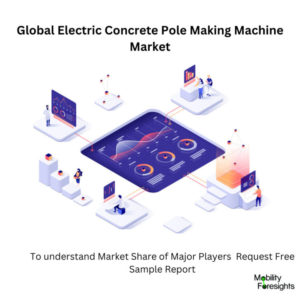 Infographic: Electric Concrete Pole Making Machine Market , Electric Concrete Pole Making Machine Market Size, Electric Concrete Pole Making Machine Market Trends,  Electric Concrete Pole Making Machine Market Forecast, Electric Concrete Pole Making Machine Market Risks, Electric Concrete Pole Making Machine Market Report, Electric Concrete Pole Making Machine Market Share 