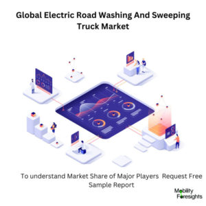 infographic: Electric Road Washing And Sweeping Truck Market , Electric Road Washing And Sweeping Truck Market Size, Electric Road Washing And Sweeping Truck Market Trends, Electric Road Washing And Sweeping Truck Market Forecast, Electric Road Washing And Sweeping Truck Market Risks, Electric Road Washing And Sweeping Truck Market Report, Electric Road Washing And Sweeping Truck Market Share. 