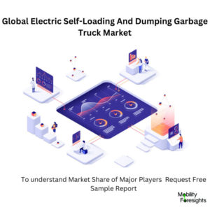 Infographic: Electric Self-Loading And Dumping Garbage Truck Market , Electric Self-Loading And Dumping Garbage Truck Market Size, Electric Self-Loading And Dumping Garbage Truck Market Trends,  Electric Self-Loading And Dumping Garbage Truck Market Forecast, Electric Self-Loading And Dumping Garbage Truck Market Risks, Electric Self-Loading And Dumping Garbage Truck Market Report, Electric Self-Loading And Dumping Garbage Truck Market Share 