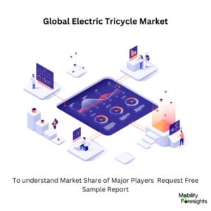 infographic: Electric Tricycle Market, Electric Tricycle Market Size, Electric Tricycle Market Trends, Electric Tricycle Market Forecast, Electric Tricycle Market Risks, Electric Tricycle Market Report, Electric Tricycle Market Share 