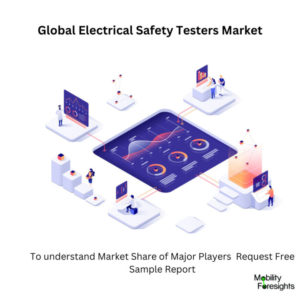 Infographic: Electrical Safety Testers Market , Electrical Safety Testers Market Size, Electrical Safety Testers Market Trends,  Electrical Safety Testers Market Forecast, Electrical Safety Testers Market Risks, Electrical Safety Testers Market Report, Electrical Safety Testers Market Share 