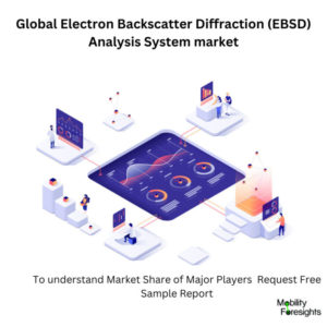 infographic: Electron Backscatter Diffraction (EBSD) Analysis System market , Electron Backscatter Diffraction (EBSD) Analysis System market Size, Electron Backscatter Diffraction (EBSD) Analysis System market Trends, Electron Backscatter Diffraction (EBSD) Analysis System market Forecast, Electron Backscatter Diffraction (EBSD) Analysis System market Risks, Electron Backscatter Diffraction (EBSD) Analysis System market Report, Electron Backscatter Diffraction (EBSD) Analysis System market Share. 