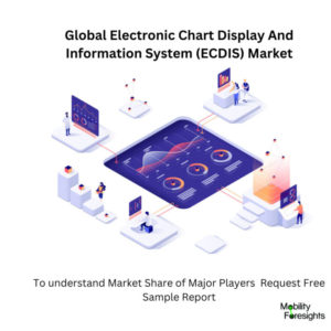 infographic : Electronic Chart Display And Information System (ECDIS) Market , Electronic Chart Display And Information System (ECDIS) Market Size, Electronic Chart Display And Information System (ECDIS) Market Trend, Electronic Chart Display And Information System (ECDIS) Market Forecast, Electronic Chart Display And Information System (ECDIS) Market Risks, Electronic Chart Display And Information System (ECDIS) Market Report, Electronic Chart Display And Information System (ECDIS) Market Share