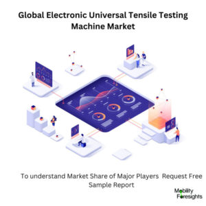 infographic: Electronic Universal Tensile Testing Machine Market , Electronic Universal Tensile Testing Machine Market Size, Electronic Universal Tensile Testing Machine Market Trends, Electronic Universal Tensile Testing Machine Market Forecast, Electronic Universal Tensile Testing Machine Market Risks, Electronic Universal Tensile Testing Machine Market Report, Electronic Universal Tensile Testing Machine Market Share. 