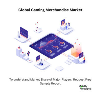 Gaming Merchandise Market Size