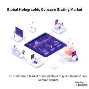 Holographic Concave Grating Market Size