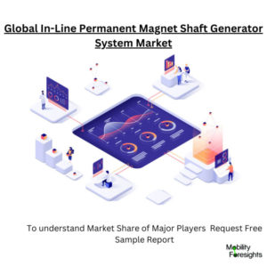 Infographic: In-Line Permanent Magnet Shaft Generator System Market, In-Line Permanent Magnet Shaft Generator System Market Size, In-Line Permanent Magnet Shaft Generator System Market Trends, In-Line Permanent Magnet Shaft Generator System Market Forecast, In-Line Permanent Magnet Shaft Generator System Market Risks, In-Line Permanent Magnet Shaft Generator System Market Report, In-Line Permanent Magnet Shaft Generator System Market Share