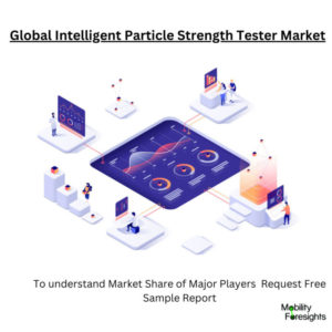 Infographic: Intelligent Particle Strength Tester Market, Intelligent Particle Strength Tester Market Size, Intelligent Particle Strength Tester Market Trends, Intelligent Particle Strength Tester Market Forecast, Intelligent Particle Strength Tester Market Risks, Intelligent Particle Strength Tester Market Report, Intelligent Particle Strength Tester Market Share