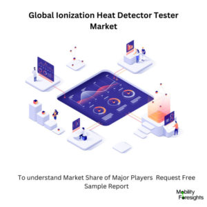 infographic: Ionization Heat Detector Tester Market, Ionization Heat Detector Tester Market Size, Ionization Heat Detector Tester Market Trends, Ionization Heat Detector Tester Market Forecast, Ionization Heat Detector Tester Market Risks, Ionization Heat Detector Tester Market Report, Ionization Heat Detector Tester Market Share 