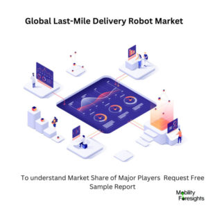 Infographic: Last-Mile Delivery Robot Market , Last-Mile Delivery Robot Market Size, Last-Mile Delivery Robot Market Trends,  Last-Mile Delivery Robot Market Forecast, Last-Mile Delivery Robot Market Risks, Last-Mile Delivery Robot Market Report, Last-Mile Delivery Robot Market Share 