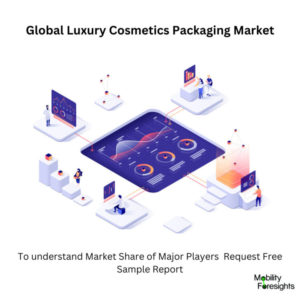 infographic: Luxury Cosmetics Packaging Market, Luxury Cosmetics Packaging Market Size, Luxury Cosmetics Packaging Market Trends, Luxury Cosmetics Packaging Market Forecast, Luxury Cosmetics Packaging Market Risks, Luxury Cosmetics Packaging Market Report, Luxury Cosmetics Packaging Market Share 