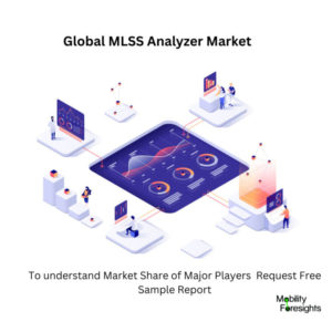 Infographic: MLSS Analyzer Market , MLSS Analyzer Market Size, MLSS Analyzer Market Trends,  MLSS Analyzer Market Forecast, MLSS Analyzer Market Risks, MLSS Analyzer Market Report, MLSS Analyzer Market Share 