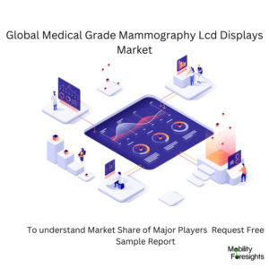 infographic: Medical Grade Mammography LCD Displays Market , Medical Grade Mammography LCD Displays Market Size, Medical Grade Mammography LCD Displays Market Trends, Medical Grade Mammography LCD Displays Market Forecast, Medical Grade Mammography LCD Displays Market Risks, Medical Grade Mammography LCD Displays Market Report, Medical Grade Mammography LCD Displays Market Share