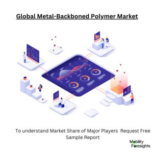 Infographic: Metal-Backboned Polymer Market, Metal-Backboned Polymer Market Size, Metal-Backboned Polymer Market Trends, Metal-Backboned Polymer Market Forecast, Metal-Backboned Polymer Market Risks, Metal-Backboned Polymer Market Report, Metal-Backboned Polymer Market Share