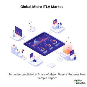 Infographic: Micro ITLA Market  , 

Micro ITLA Market  Size, 

Micro ITLA Market  Trends,  

Micro ITLA Market  Forecast, 

Micro ITLA Market  Risks, 

Micro ITLA Market  Report, 

Micro ITLA Market  Share 

 