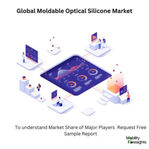 infographic: Moldable Optical Silicone Market , Moldable Optical Silicone Market Size, Moldable Optical Silicone Market Trends, Moldable Optical Silicone Market Forecast, Moldable Optical Silicone Market Risks, Moldable Optical Silicone Market Report, Moldable Optical Silicone Market Share. 