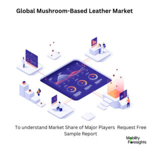 infographic: Mushroom-Based Leather Market , Mushroom-Based Leather Market Size, Mushroom-Based Leather Market Trends, Mushroom-Based Leather Market Forecast, Mushroom-Based Leather Market Risks, Mushroom-Based Leather Market Report, Mushroom-Based Leather Market Share. 