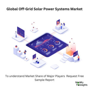 infographic: Off-Grid Solar Power Systems Market, Off-Grid Solar Power Systems Market Size, Off-Grid Solar Power Systems Market Trends, Off-Grid Solar Power Systems Market Forecast, Off-Grid Solar Power Systems Market Risks, Off-Grid Solar Power Systems Market Report, Off-Grid Solar Power Systems Market Share 