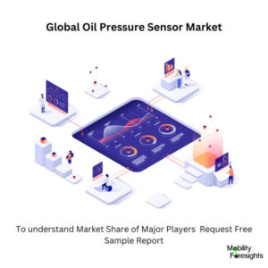 Oil Pressure Sensor Market Share 