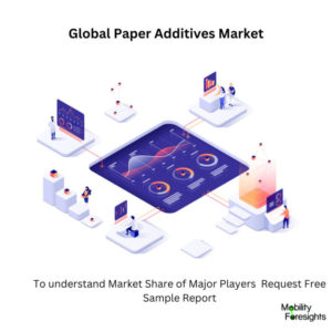 Infographic: Paper Additives Market , Paper Additives Market Size, Paper Additives Market Trends, Paper Additives Market Forecast, Paper Additives Market Risks, Paper Additives Market Report, Paper Additives Market Share 