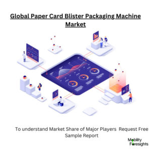 Infographic: Paper Card Blister Packaging Machine Market, Paper Card Blister Packaging Machine Market Size, Paper Card Blister Packaging Machine Market Trends, Paper Card Blister Packaging Machine Market Forecast, Paper Card Blister Packaging Machine Market Risks, Paper Card Blister Packaging Machine Market Report, Paper Card Blister Packaging Machine Market Share