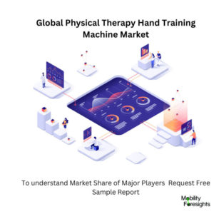 infographic : Physical Therapy Hand Training Machine Market , Physical Therapy Hand Training Machine Market Size, Physical Therapy Hand Training Machine Market Trends, Physical Therapy Hand Training Machine Market Forecast, Physical Therapy Hand Training Machine Market Risks, Physical Therapy Hand Training Machine Market Report, Physical Therapy Hand Training Machine Market Share 