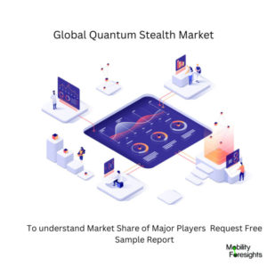 Global Quantum Stealth Market 2024-2030