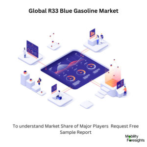 infographic: R33 Blue Gasoline Market, R33 Blue Gasoline Market Size, R33 Blue Gasoline Market Trends, R33 Blue Gasoline Market Forecast, R33 Blue Gasoline Market Risks, R33 Blue Gasoline Market Report, R33 Blue Gasoline Market Share 